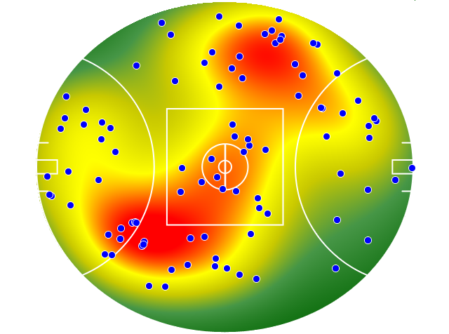 Western Bulldogs heatmap