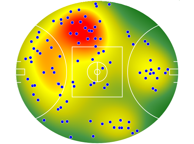 Melbourne heatmap