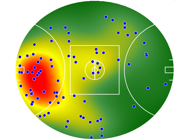 Western Bulldogs heatmap