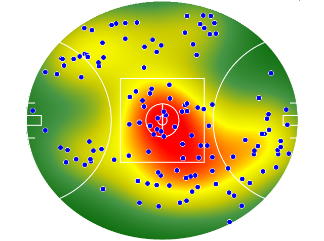 Melbourne heatmap