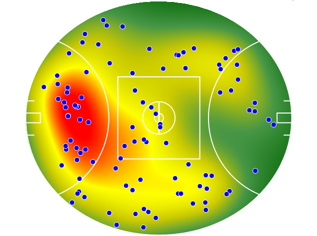 Port Adelaide heatmap