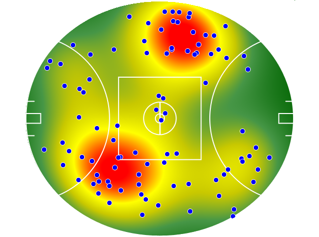 Hawthorn heatmap
