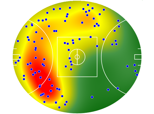 Port Adelaide heatmap