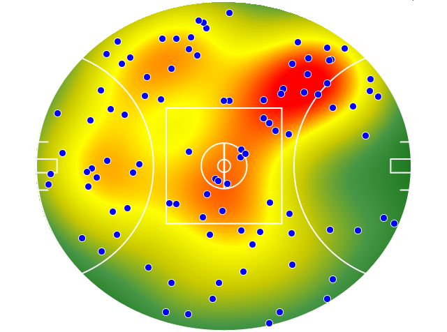 Hawthorn heatmap
