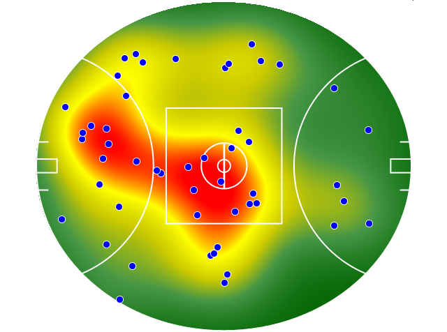 Port Adelaide heatmap