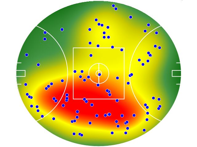 Hawthorn heatmap