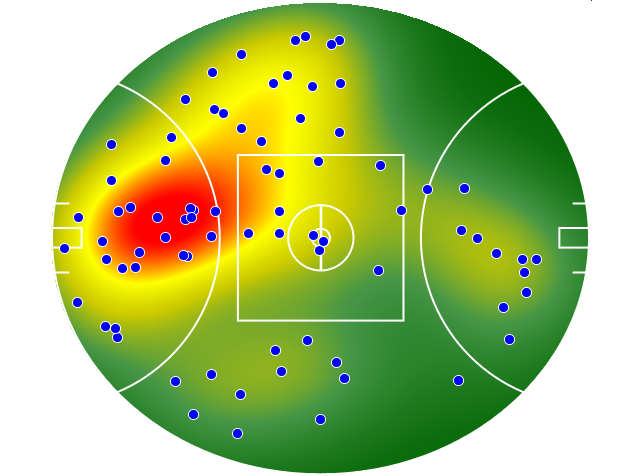 Port Adelaide heatmap