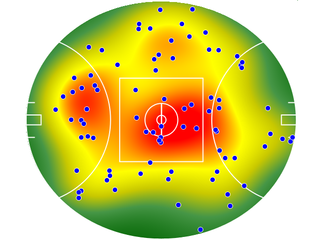 Hawthorn heatmap