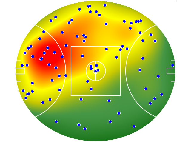 Gold Coast Suns heatmap