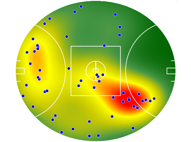 Gold Coast Suns heatmap