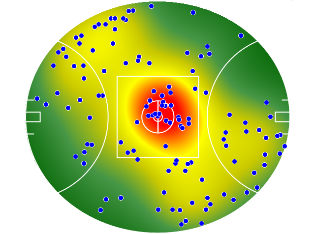 Geelong Cats heatmap