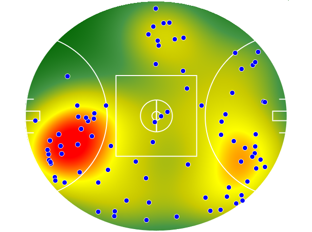 Gold Coast Suns heatmap