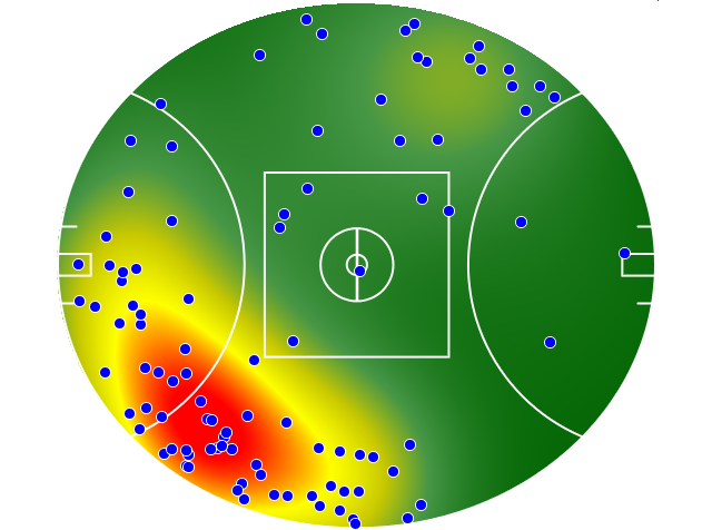 Geelong Cats heatmap