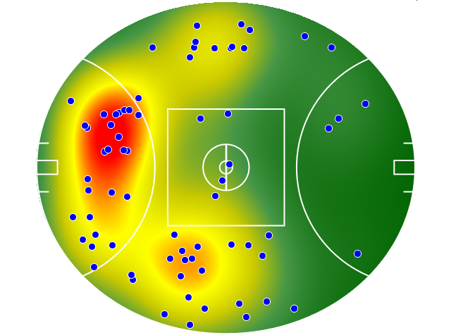 Gold Coast Suns heatmap