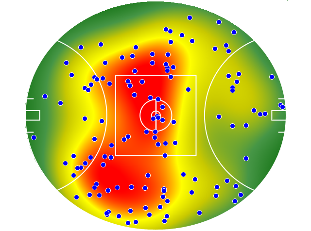 Geelong Cats heatmap