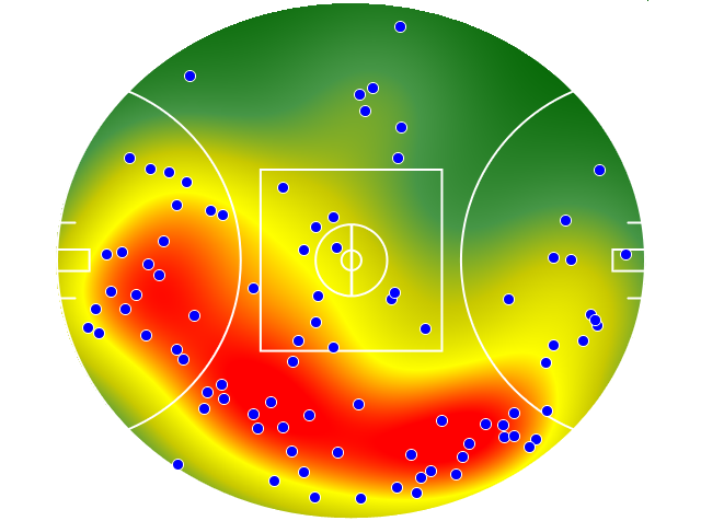 Essendon heatmap