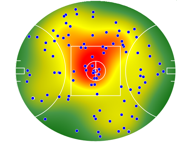 Essendon heatmap