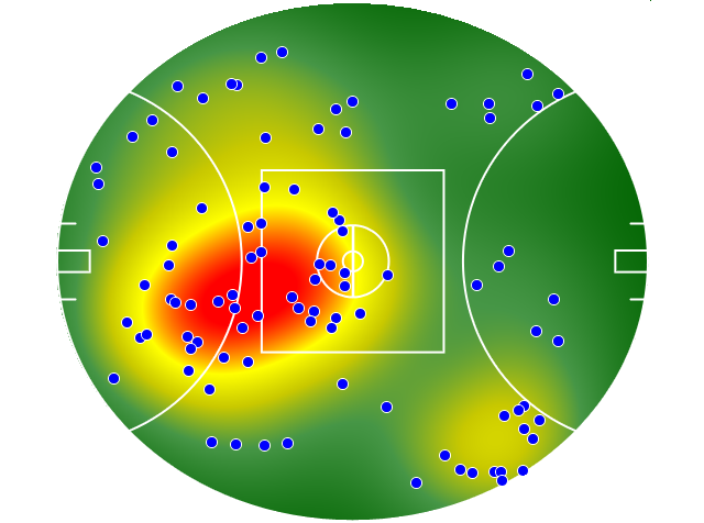 Essendon heatmap