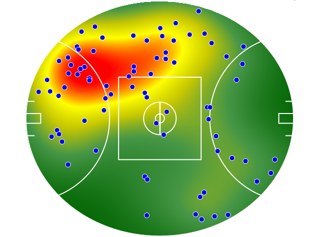 Essendon heatmap