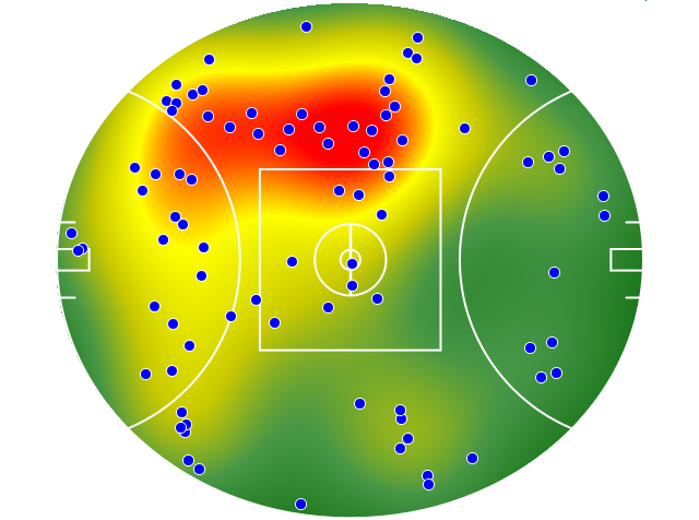 West Coast Eagles heatmap
