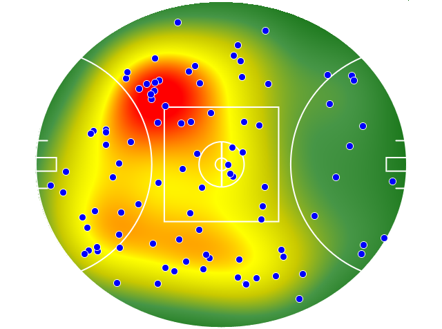 West Coast Eagles heatmap