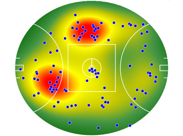West Coast Eagles heatmap