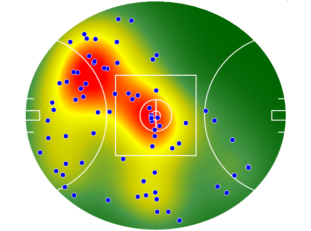 West Coast Eagles heatmap