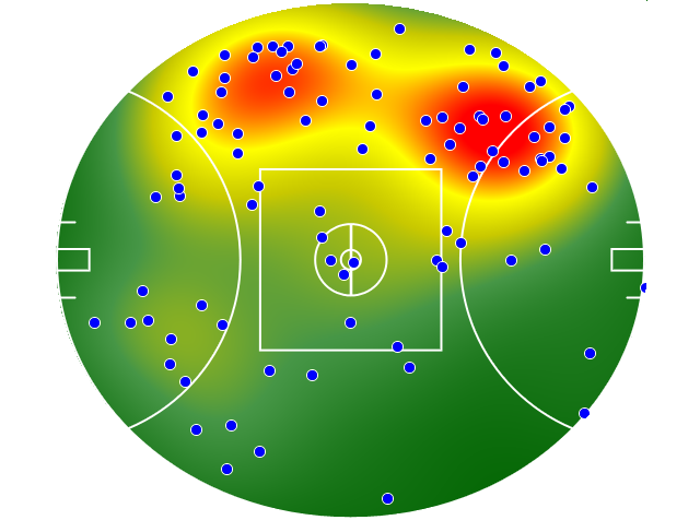 Collingwood heatmap