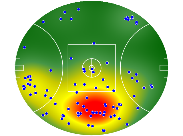 Fremantle heatmap