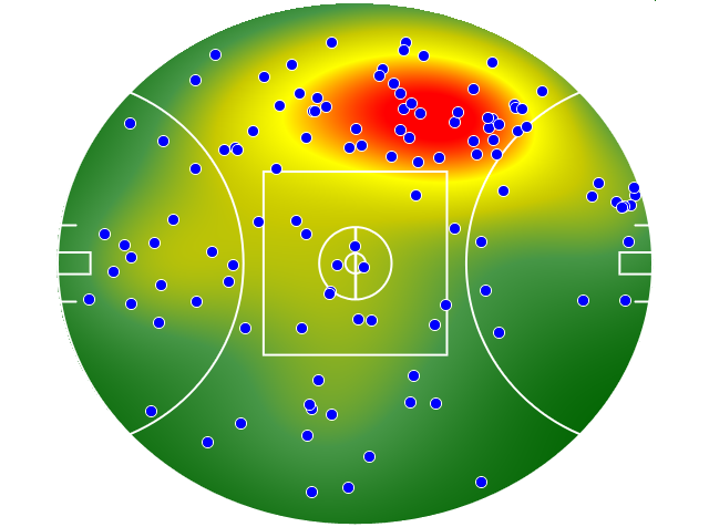 Collingwood heatmap