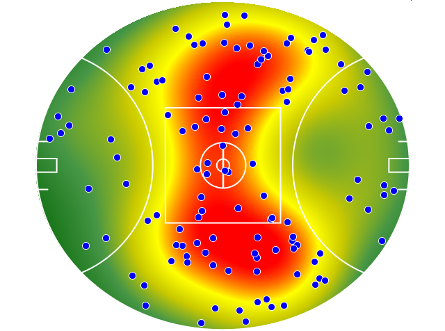 Collingwood heatmap