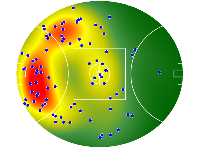 Fremantle heatmap