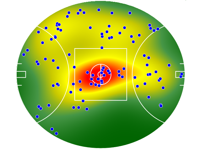 Collingwood heatmap
