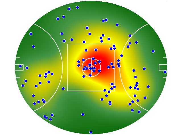 Fremantle heatmap