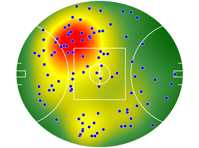 Adelaide Crows heatmap