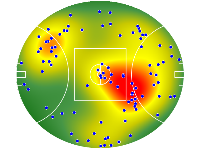 GWS Giants heatmap
