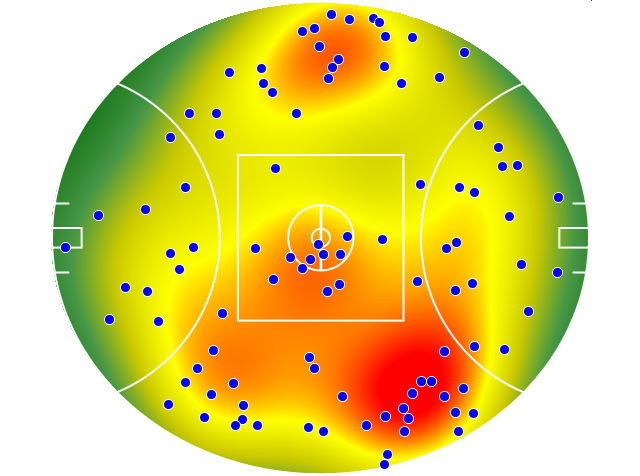 GWS Giants heatmap