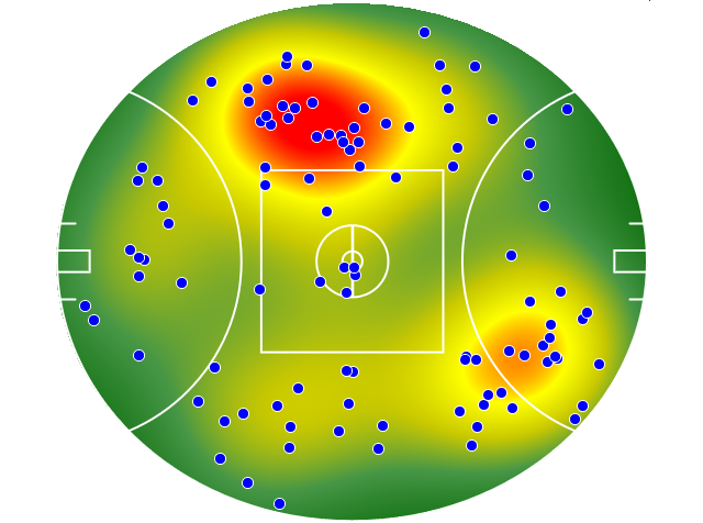 Adelaide Crows heatmap