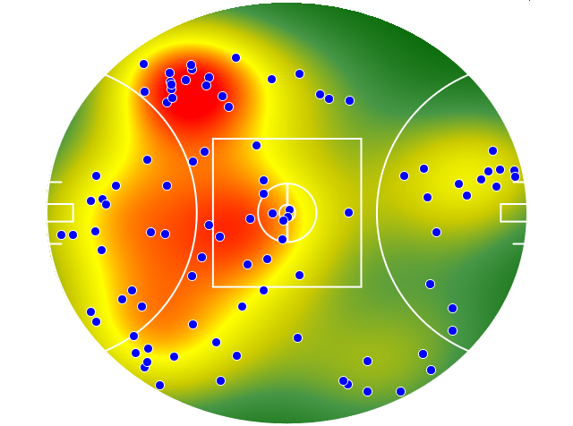 GWS Giants heatmap