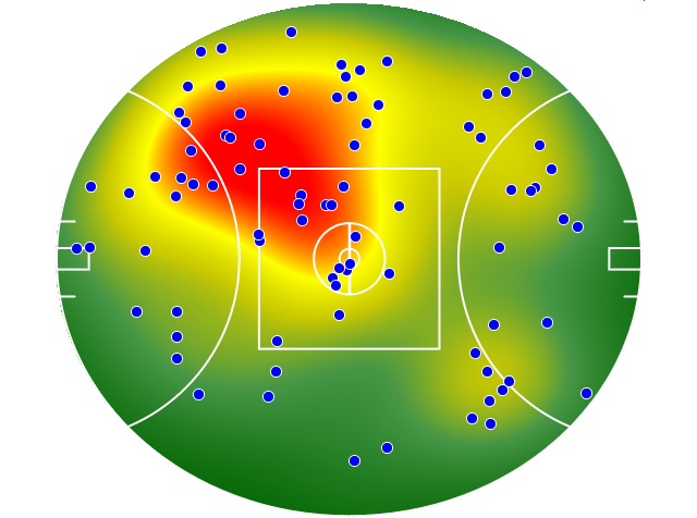 Adelaide Crows heatmap