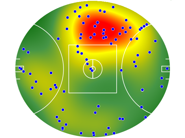 Port Adelaide heatmap