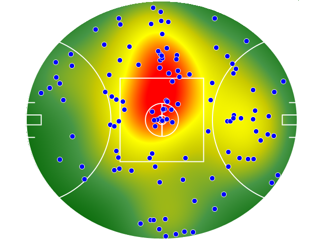 Port Adelaide heatmap