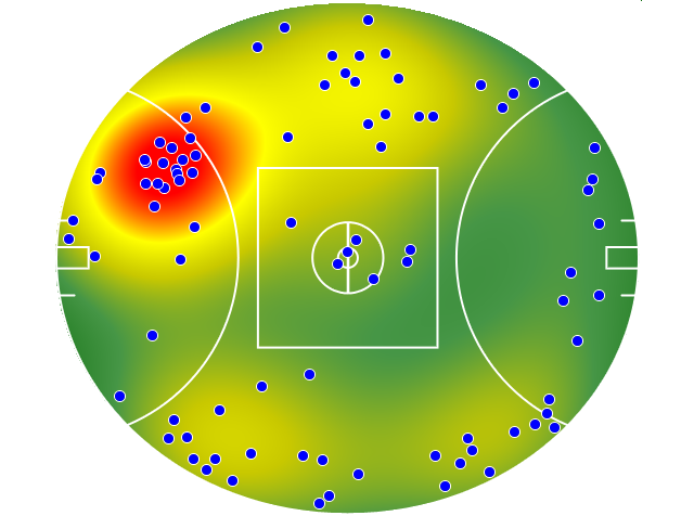 Port Adelaide heatmap