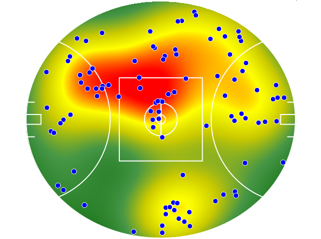 Port Adelaide heatmap