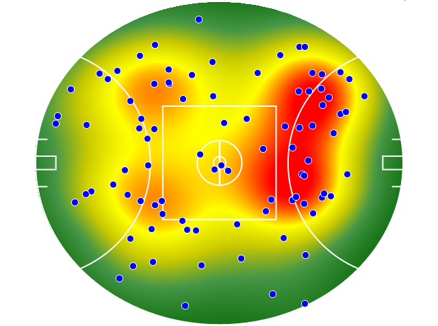 Geelong Cats heatmap