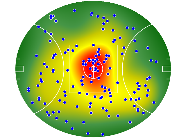 Geelong Cats heatmap
