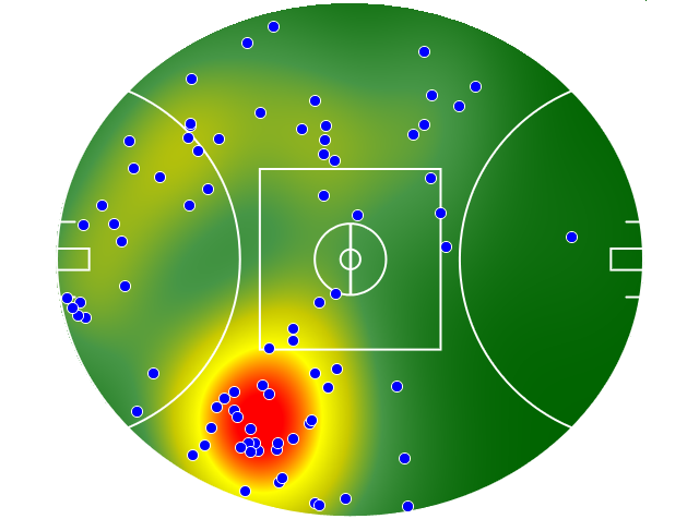 Gold Coast Suns heatmap