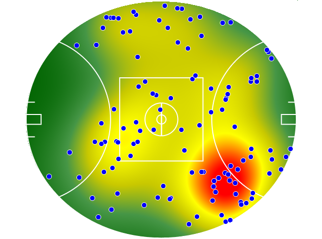 GWS Giants heatmap