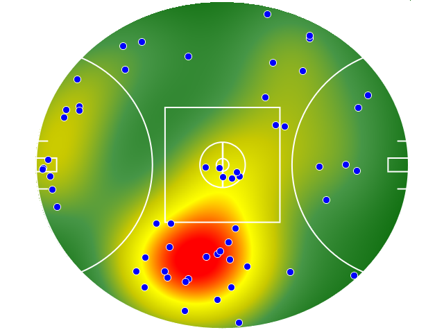 Gold Coast Suns heatmap