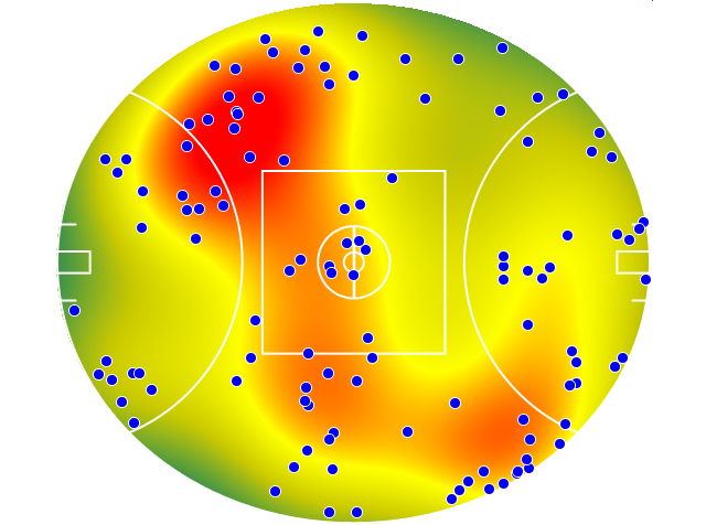 GWS Giants heatmap